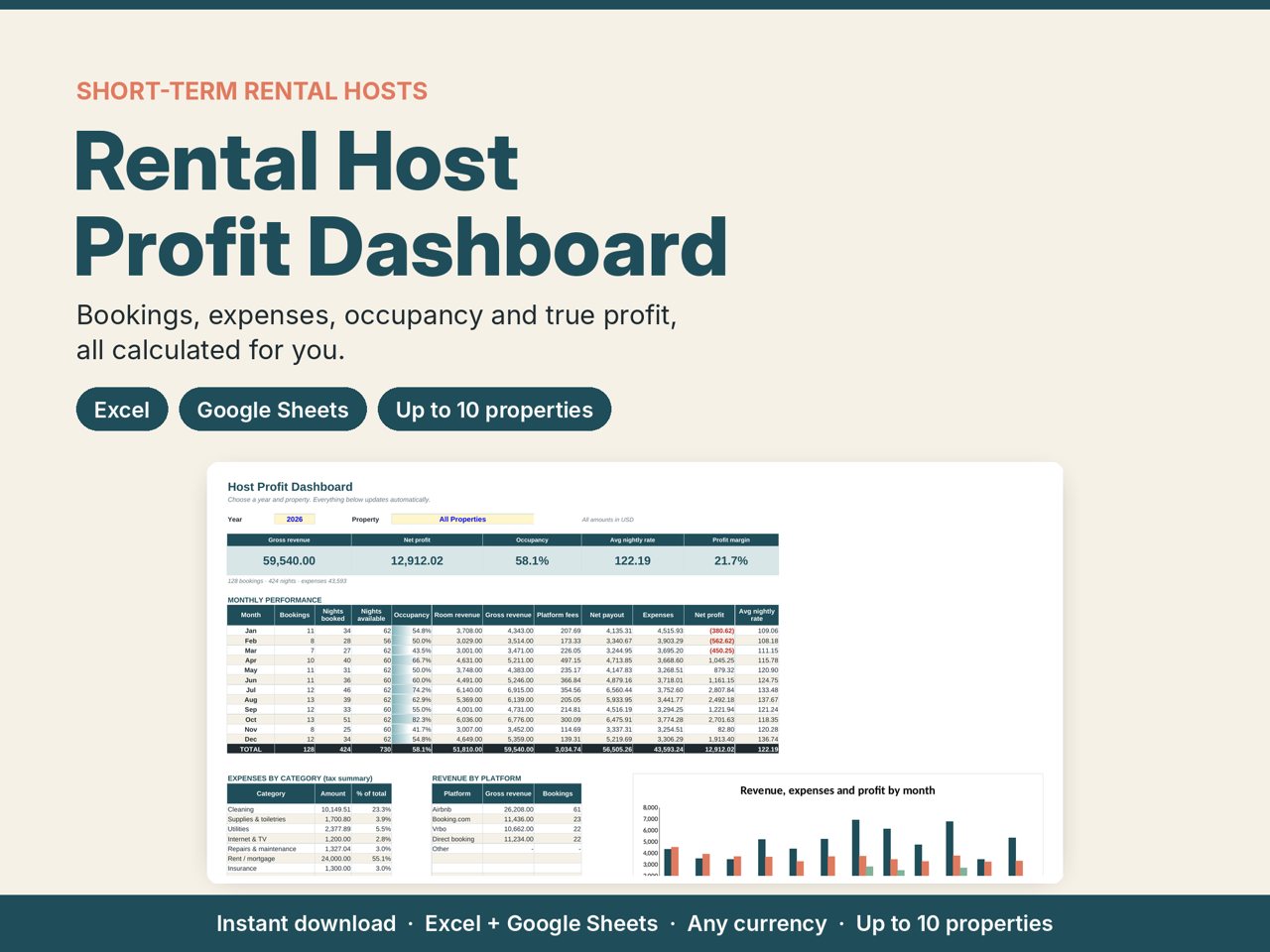 Rental Host Profit Dashboard